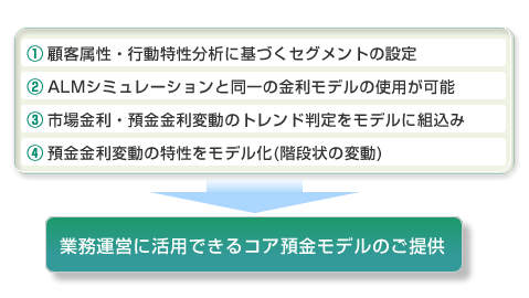 弊社のコア預金モデルの特徴