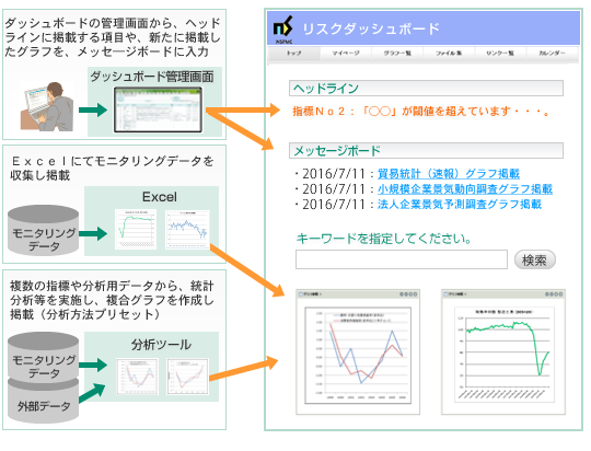 リスクダッシュボードのコックピットイメージ