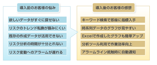 リスクダッシュボード導入メリット