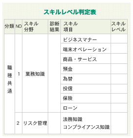 スキルレベル判定表