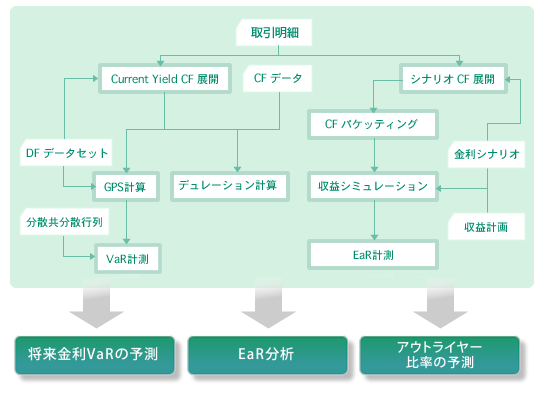 ALMシミュレーションツールの概要